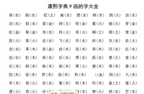 9畫屬水的字|「康熙字典9笔画的字」康熙字典九画的字(含五行属性)